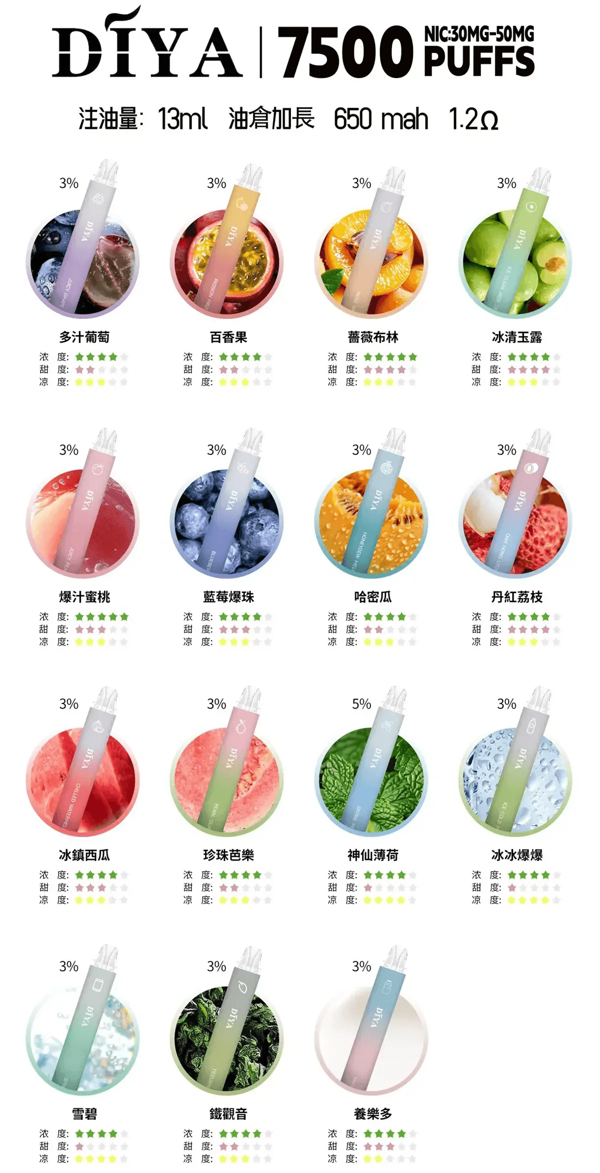 DIYA叮啞拋棄式7500 Puffs一次性電子煙3%:圖片 2